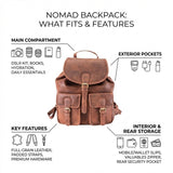 The Vintage Leather Sydney Nomad Leather Backpack in brown is shown with labeled features: spacious main compartment for DSLR kit, books, hydration, essentials; exterior pockets; interior/rear storage; and premium hardware. No product description included.